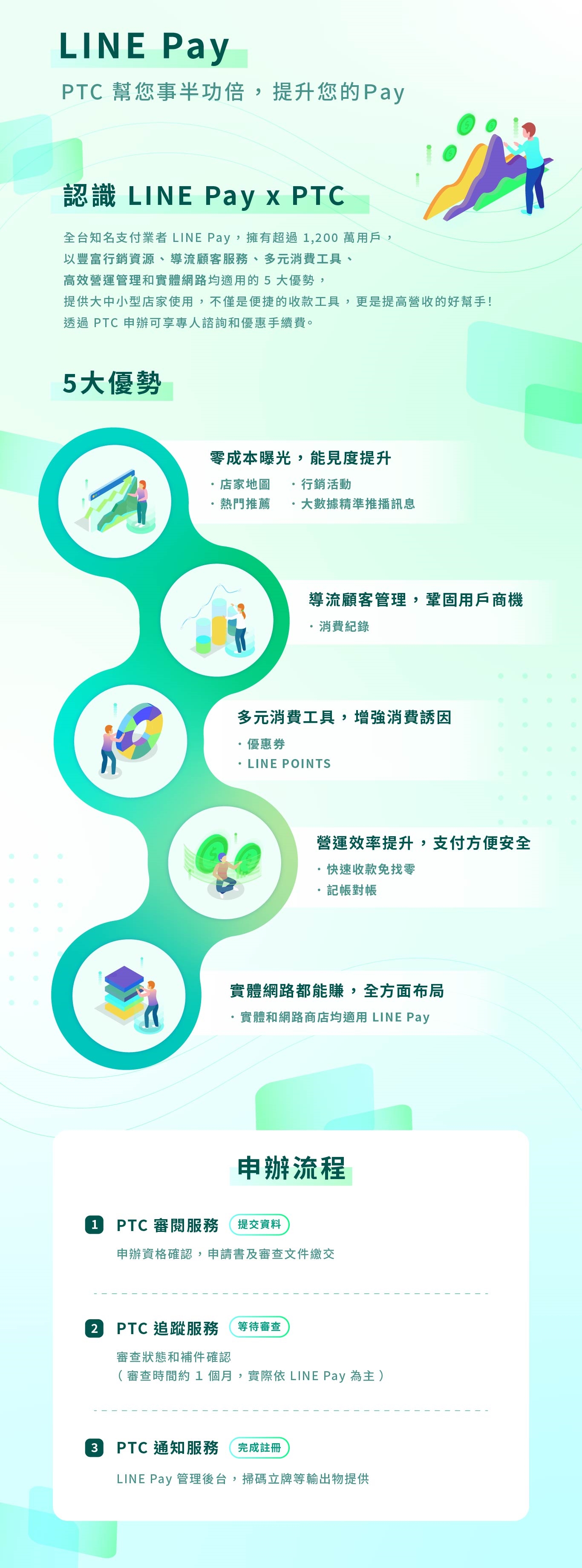 LINE Pay 申請
