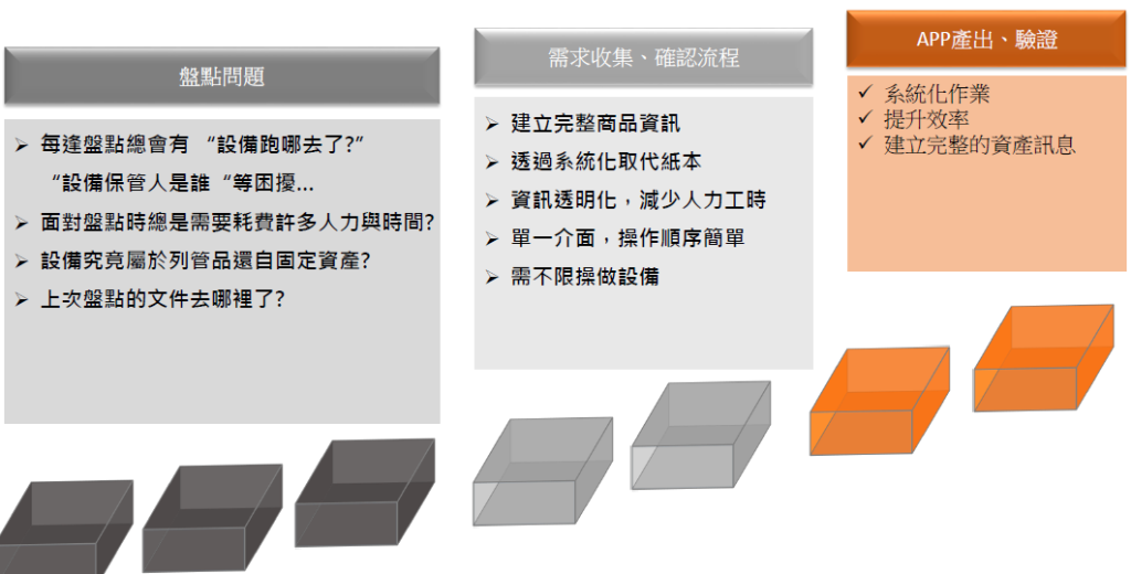 資產盤點app